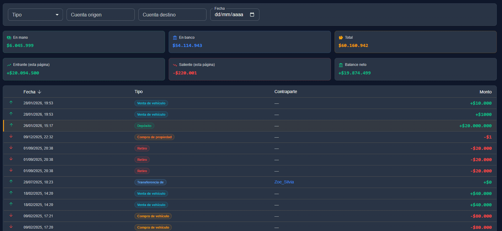 Captura de Control-Panel (Staff) 5